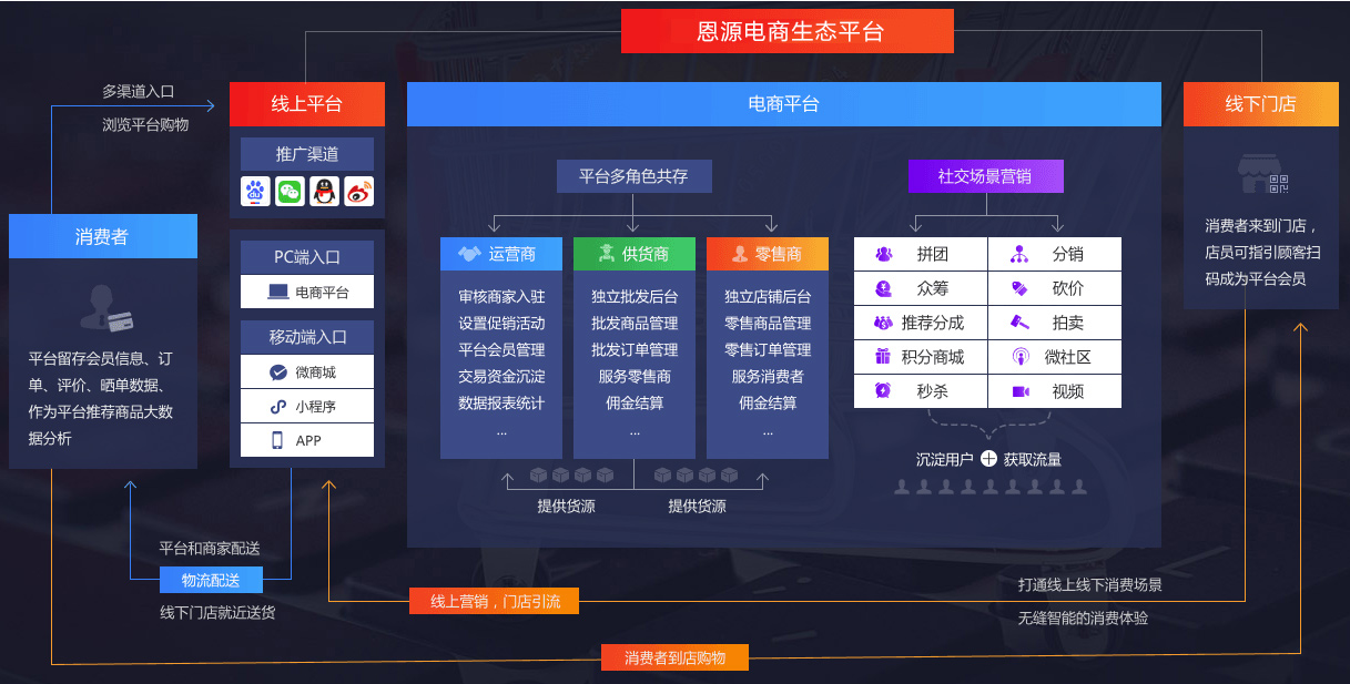 恩源